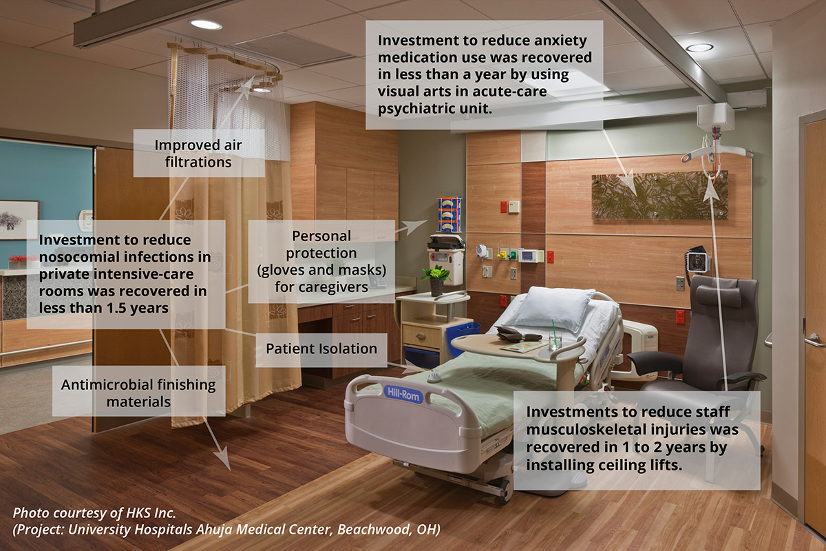 Nicest Hospital Rooms Nicest Hospital Rooms